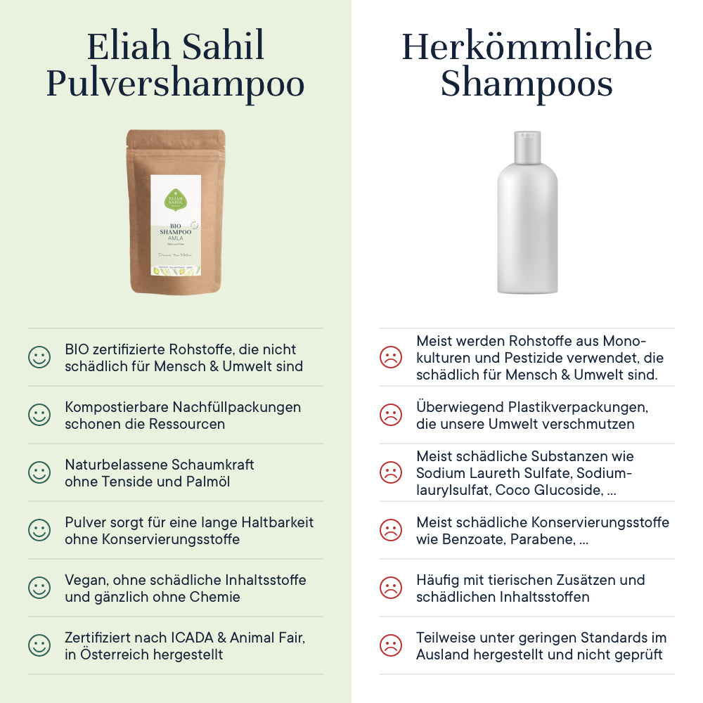 Bio Shampoo Powder - Amla, eco refill-bag, 250 g - YOGISHOP