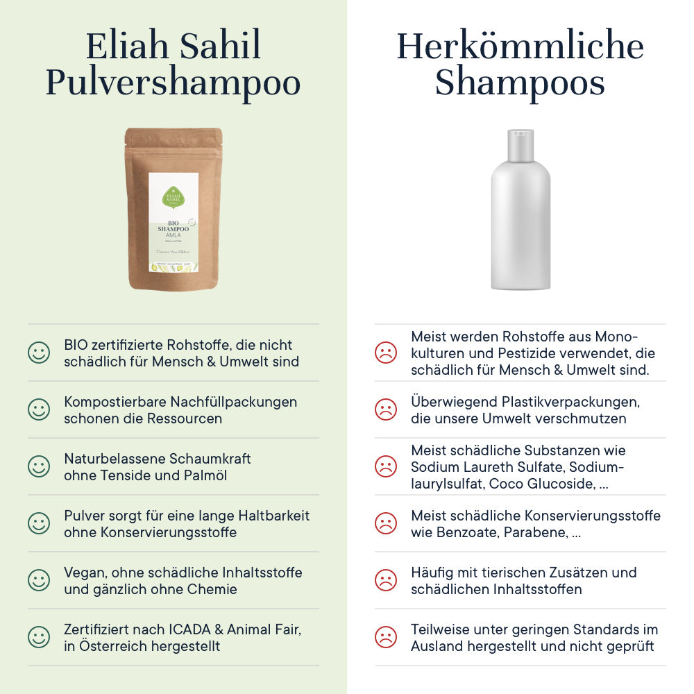 Bio Shampoo Powder - Amla, eco refill-bag, 500 g