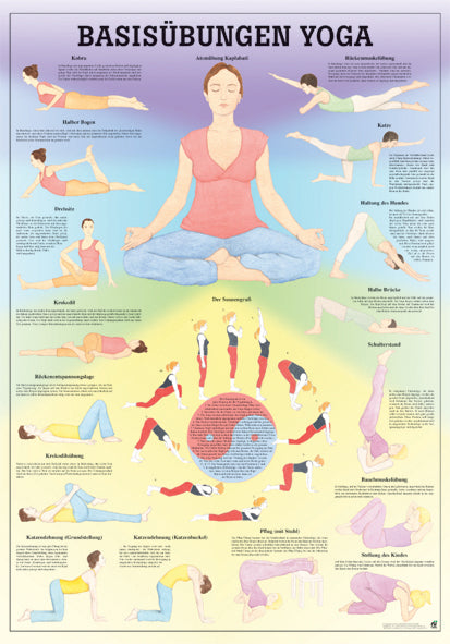Basisübungen Yoga - Poster 24cm x 34cm
