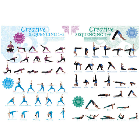 Creative Sequencing 1-6 Poster-Bundle A4 - AYURDEVA