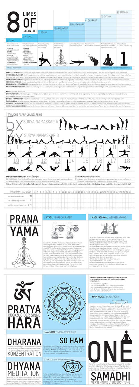 Yoga Poster - Die 8 Stufen des Yogapfades von Patanjali