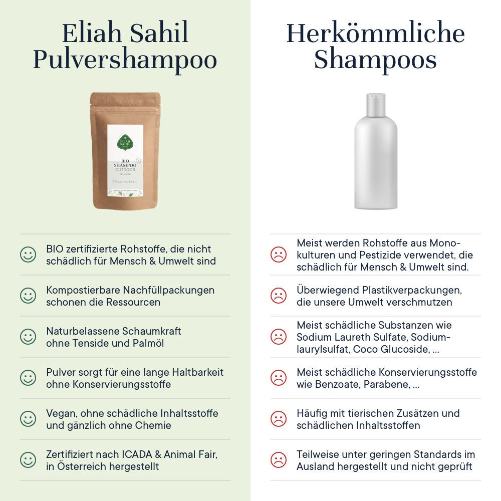Bio Outdoor Shampoo Powder - Hair & Body, eco refill-bag, 500 g